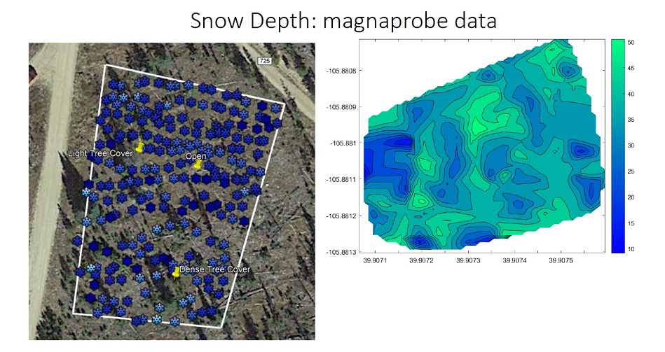 snow depth