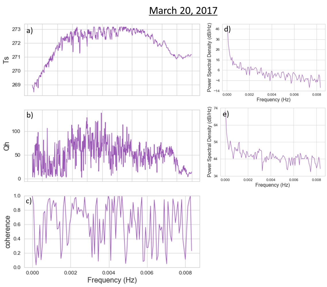 Fig5